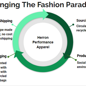 The Herron supply chain model